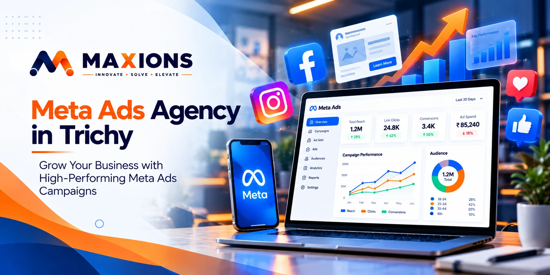 Meta Ads Agency in Trichy: The Complete Guide to Facebook & Instagram Advertising