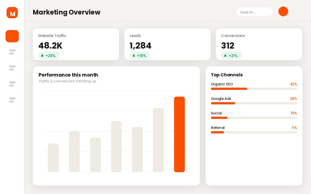 Digital marketing dashboard